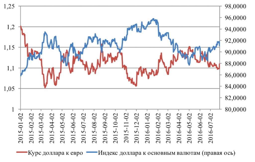 dodonov_2_4